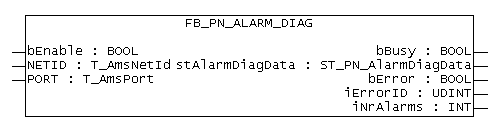 FUNCTION_BLOCK FB_PN_ALARM_DIAG 1: