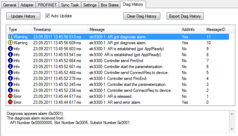 Diagnose Historie 1:
