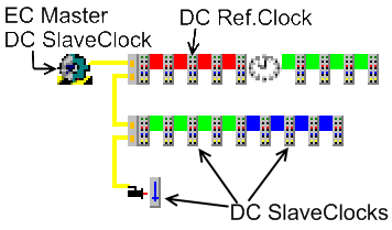 Anforderung 1: lokale Synchronisierung 1: