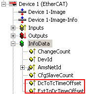 Interne und externe EtherCAT Synchronisierung 7: