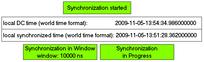 Externe TwinCAT Synchronisierung 17: