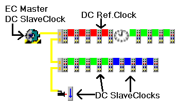 Interne und externe EtherCAT Synchronisierung 2: