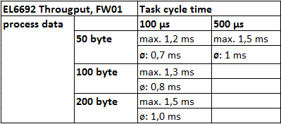 Grundlagen zur Funktion und Inbetriebnahme 19: