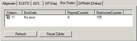 Karteireiter Box States 1: