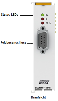 Einführung 1: