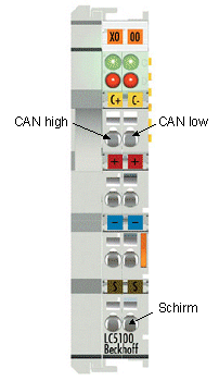 LC5100: Busanschluss über Federkraftklemmen 1: