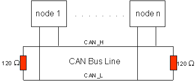 CAN / DeviceNet Topologie 1: