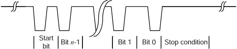 Aufbau Datenframe 1: