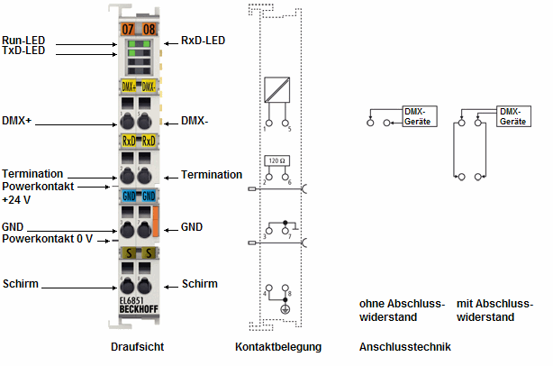 LEDs und Anschlussbelegung 2: