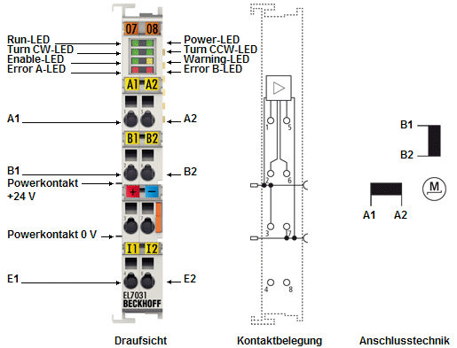 EL7031- LEDs und Anschlussbelegung 2: