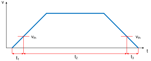 Konfiguration der wichtigsten Parameter - Auswahl der Bezugsgeschwindigkeit 7: