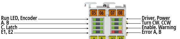 LEDs und Anschlussbelegung 2: