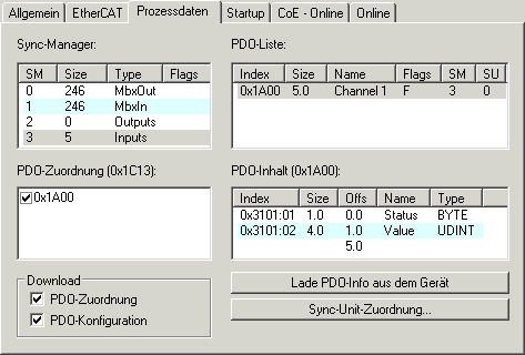 EtherCAT-Teilnehmerkonfiguration 4: