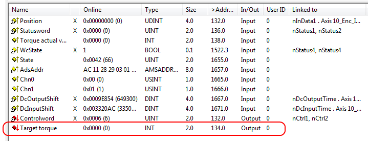 CST 4: