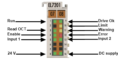 EL7201-901x - LED und Anschlussbelegung 1: