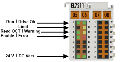 EL7211-901x, EL7221-901x - LEDs und Anschlussbelegung 1: