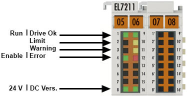 EL7211, EL7211-0001 1: