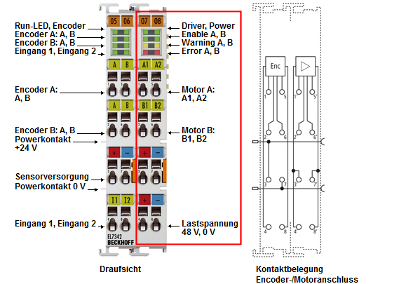 EL7342 - LEDs und Anschlussbelegung 2: