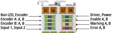 EL7342 - LEDs und Anschlussbelegung 3: