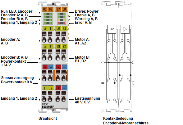 EL7342 - Einführung 1: