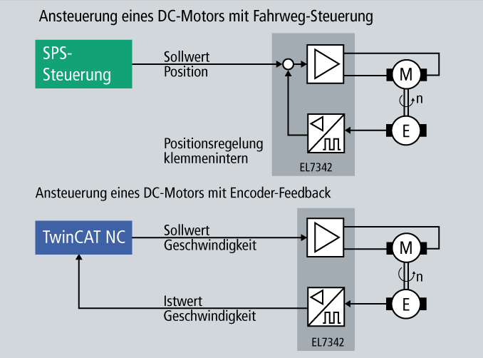 Technologie 1: