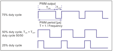 ModuleGroup | „PWM” (0x202199, 0x282199) 1: