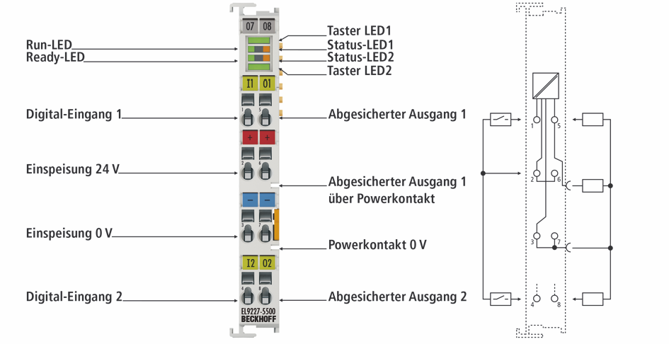 EL9227-xxxx 1: