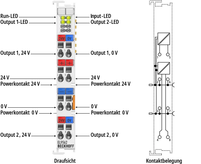 EL9562 - Anschlussbelegung und LED-Anzeigen 1: