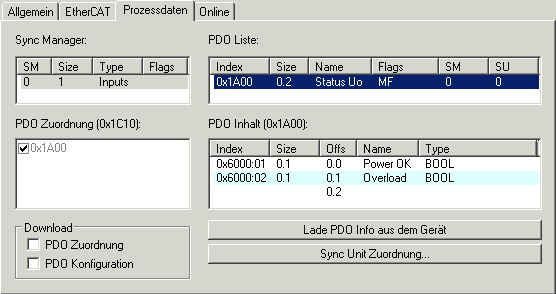 Prozessdaten 1: