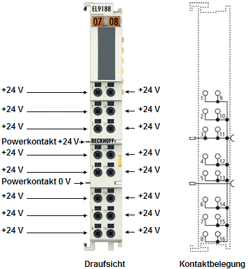 EL9184, EL9185, EL9185-0010, EL9186, EL9187, EL9188, EL9189 - Einführung und Technische Daten 6: