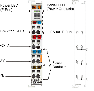 EL9400, EL9410 - Einführung und Technische Daten 1: