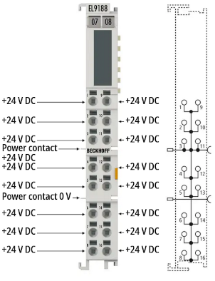 EL9148, EL9188, EL9189 - Einführung und Technische Daten 4: