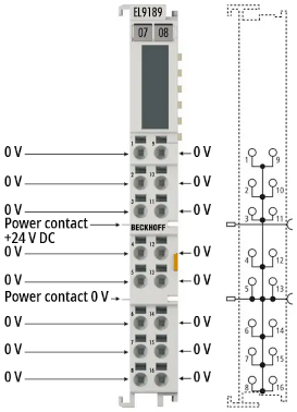 EL9148, EL9188, EL9189 - Einführung und Technische Daten 5: