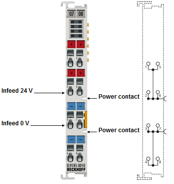 EL9184, EL9185, EL9185-0010, EL9186, EL9187, EL9188, EL9189 - Einführung und Technische Daten 2: