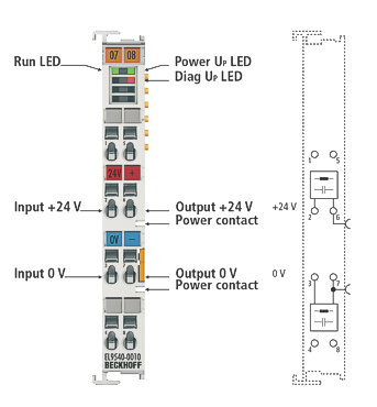 EL9540, EL9540-0010, EL9550, EL9550-0010, EL9550-0012 - Einführung und Technische Daten 2: