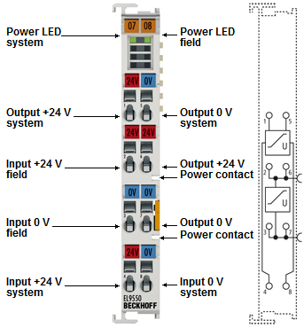 EL9540, EL9540-0010, EL9550, EL9550-0010, EL9550-0012 - Einführung und Technische Daten 4: