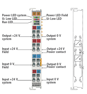 EL9540, EL9540-0010, EL9550, EL9550-0010, EL9550-0012 - Einführung und Technische Daten 5: