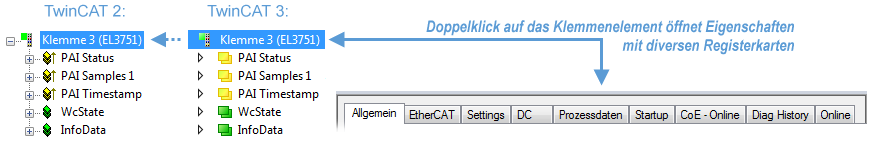 EtherCAT-Teilnehmerkonfiguration 1: