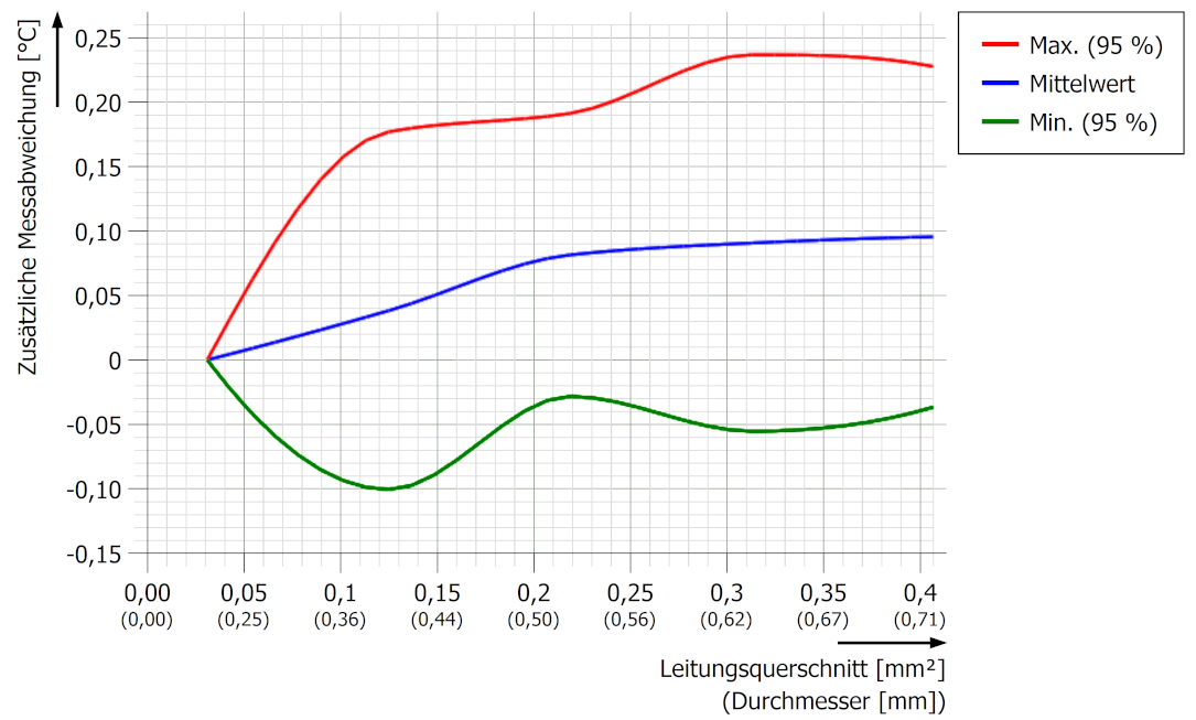 Spezifikation Hinweise 2: