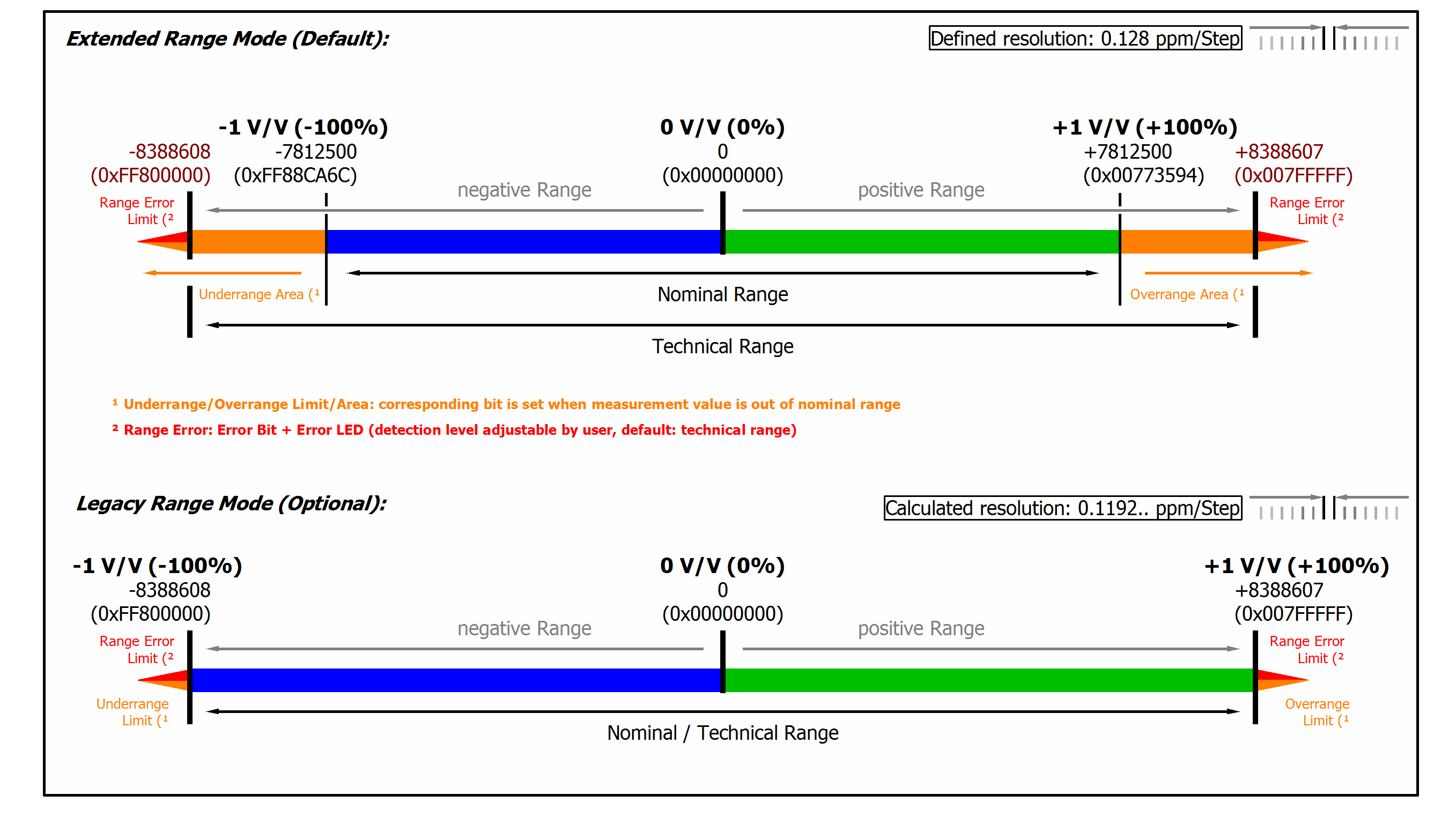 Messung Potentiometer 8: