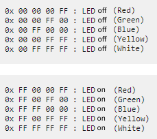 Bedeutung der LEDs 3: