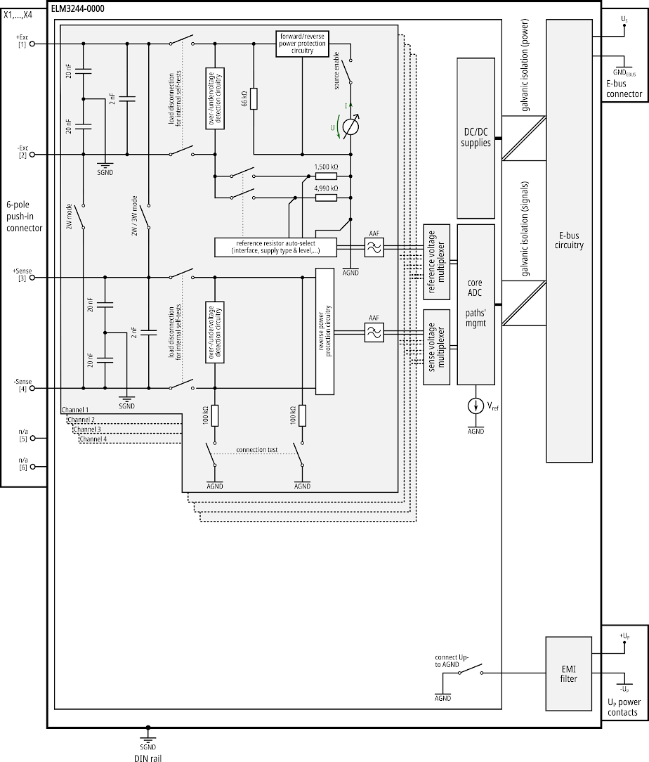 Speisung, Potentialgruppen 10: