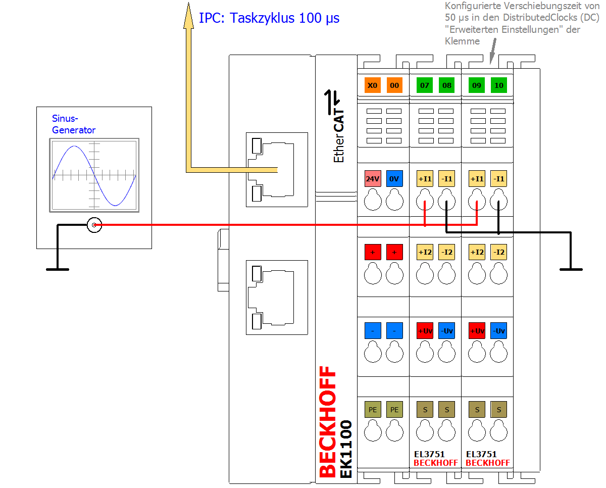 Beispielprogramm 6 (Verschränken von Messwerten) 2: