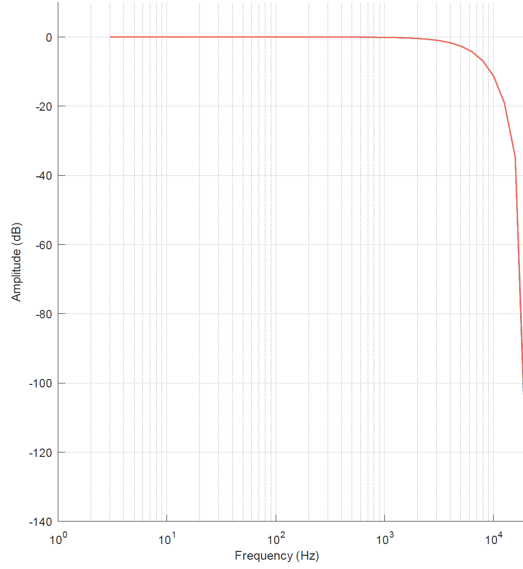 Messung IEPE ±2,5 V 4: