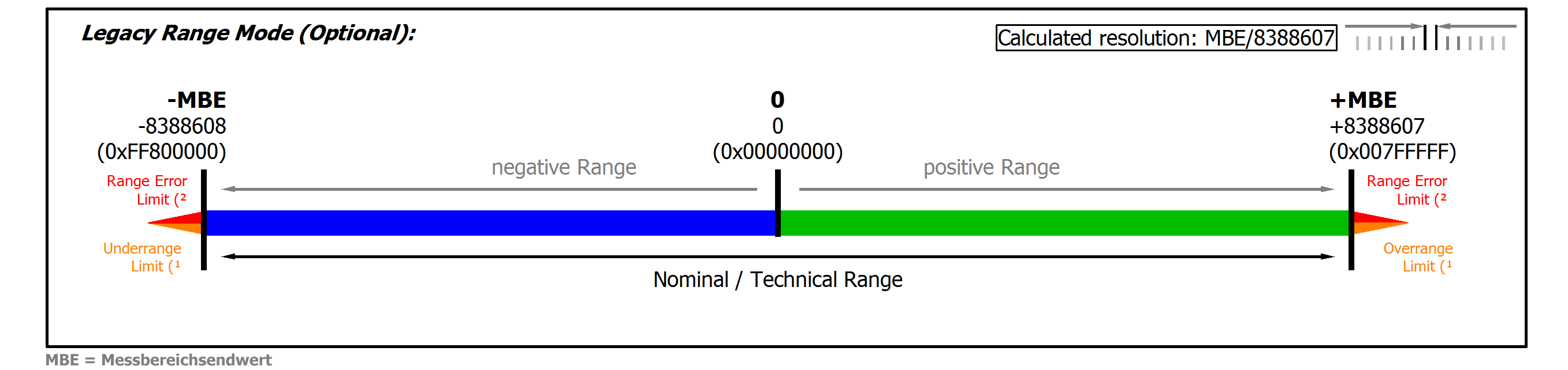 Messung Thermoelement 1: