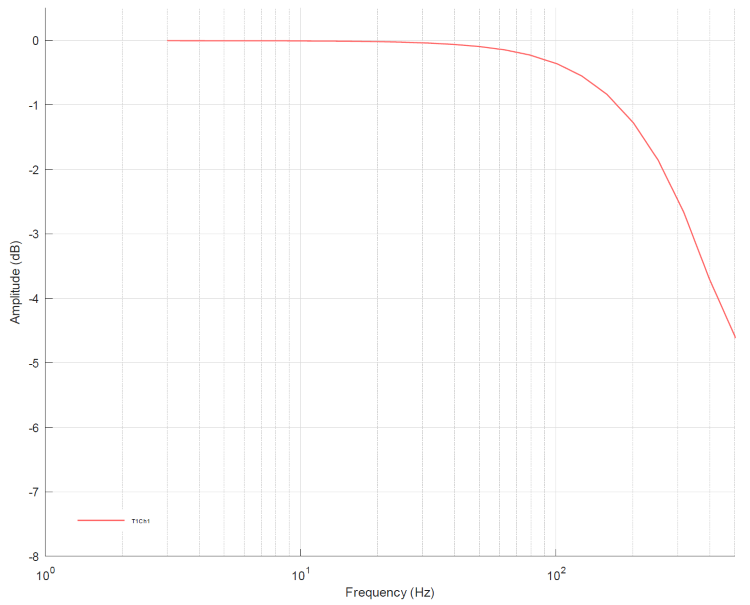 Messung ±10 V, 0...10 V 3: