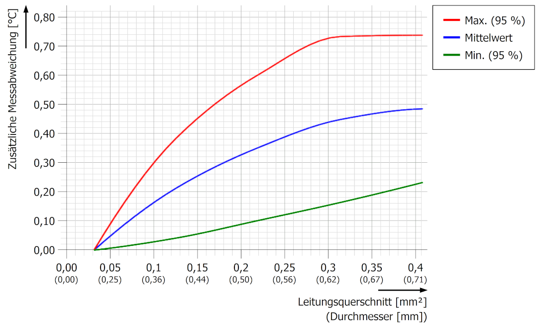 Spezifikation Hinweise 2: