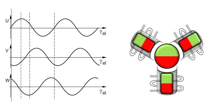Servomotor 1: