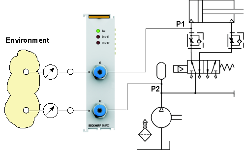 EM3702 - Anwendungsbeispiel Pneumatikanlagen 1: