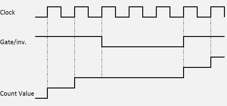 Grundlagen zur Funktion 3: